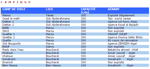 Wilaya de Chlef Site de plages d'Algérie
