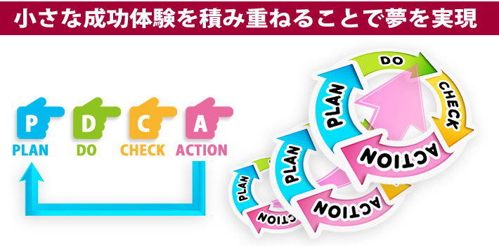 「P」「D」「C」「A」サイクル~小さな成功体験を積み重ねることで夢を実現