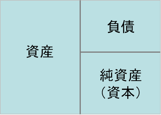 貸借対照表のイメージ