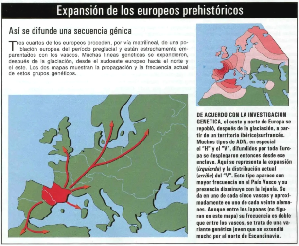Máximo glacial, protovascos, hipótesis sustrato vascónico, refugio climático franco-cantábrico, genética vasca