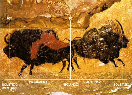 Pintura de pareja de bisontes de la cueva de Lascaux con las coordenadas astronómicas que corresponden             con la posición del sol en el firmamento durante los equinoccios y los solsticios de hace 17.000 años.