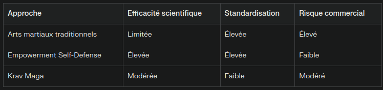 Évolution vers l'empowerment self-defense