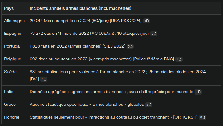 analyse des attaques  à la machette en europe