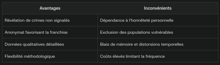 Contexte institutionnel des enquêtes de victimation
