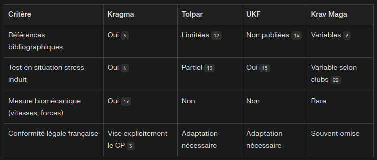 Validité scientifique des programmes