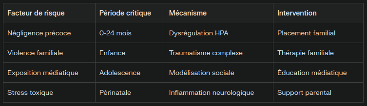 Des jeunes plus violents ou une société devenue sensible ?