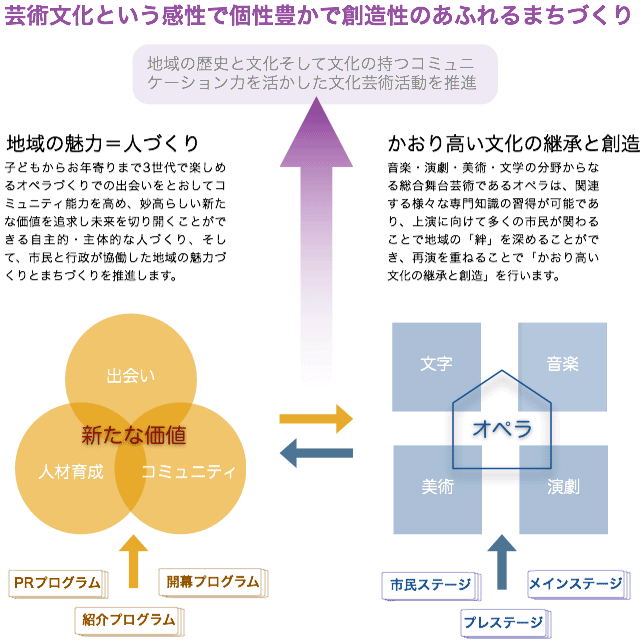 統一テーマ