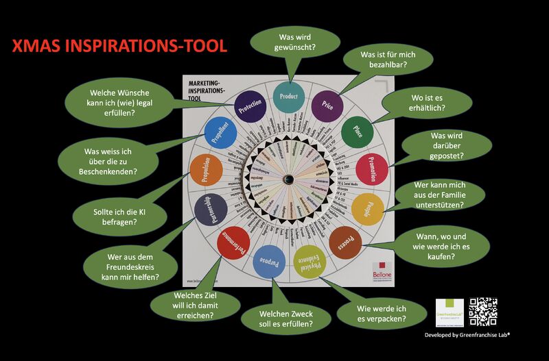«13-P-Marketing-Mix als XMAS INSPIRATIONS-TOOL» © Bellone Franchise Consulting GmbH