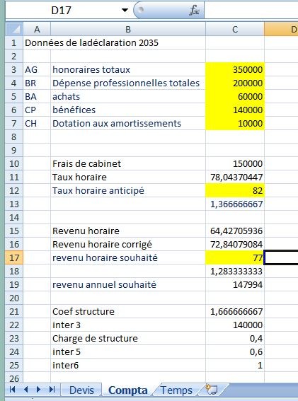 Lafeuille compta calcule votre revenu horaire, les charges horaires du cabinet.