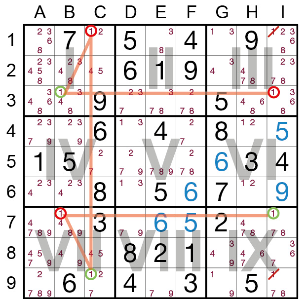 Sudoku Lösungsstrategie X-Kette © Rätselbüro Martin Simon