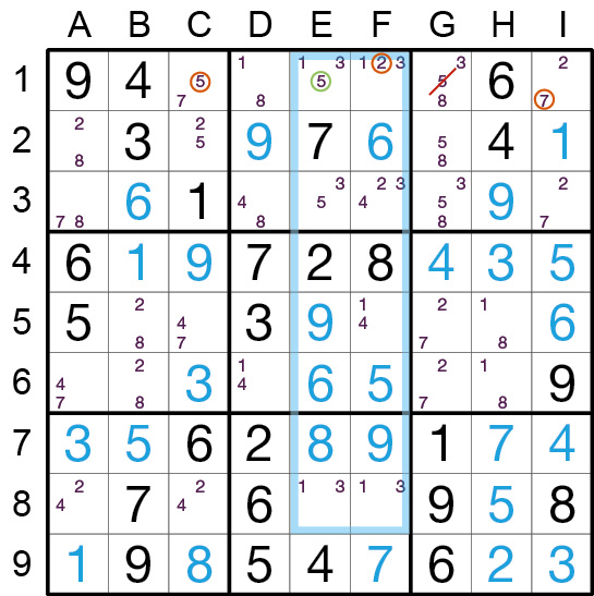 Sudoku Lösungsstrategie Verbotenes Rechteck Typ 3 © Rätselbüro Martin Simon