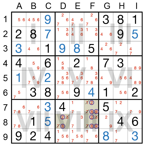 Sudoku Lösungsstrategie Versteckter Dreier © Rätselbüro Martin Simon