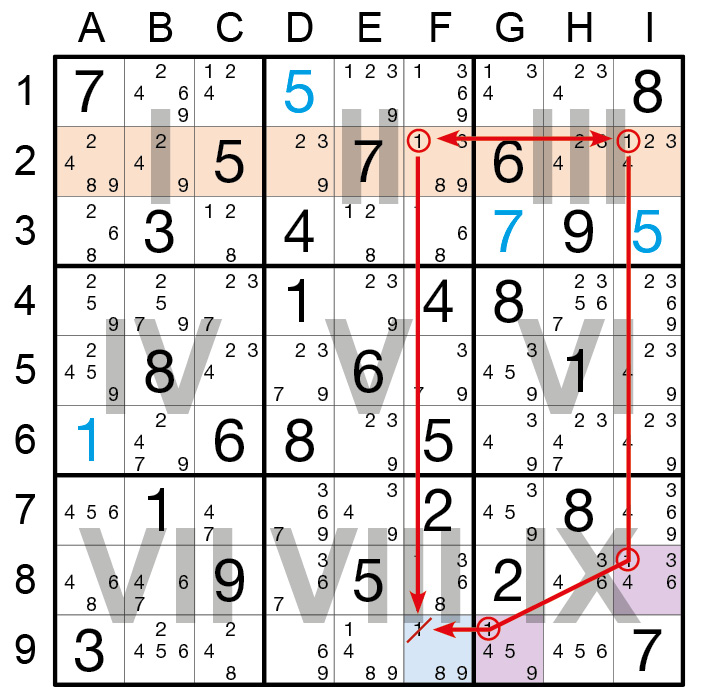 Sudoku Lösungsstrategie Steinbutt © Rätselbüro Martin Simon