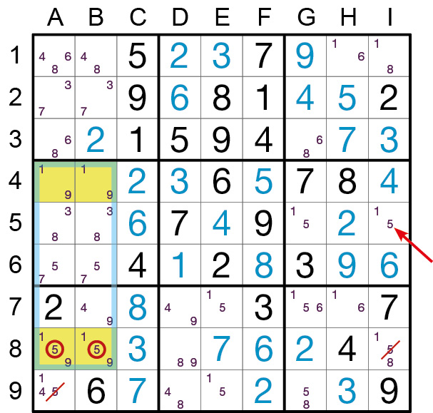 Sudoku Lösungsstrategie Verbotenes Rechteck Typ 2 © Rätselbüro Martin Simon