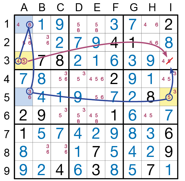 Sudoku Lösungsstrategie XY-Kette © Rätselbüro Martin Simon