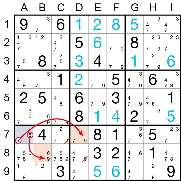 Sudoku Lösungsstrategie XY-Wing © Rätselbüro Martin Simon