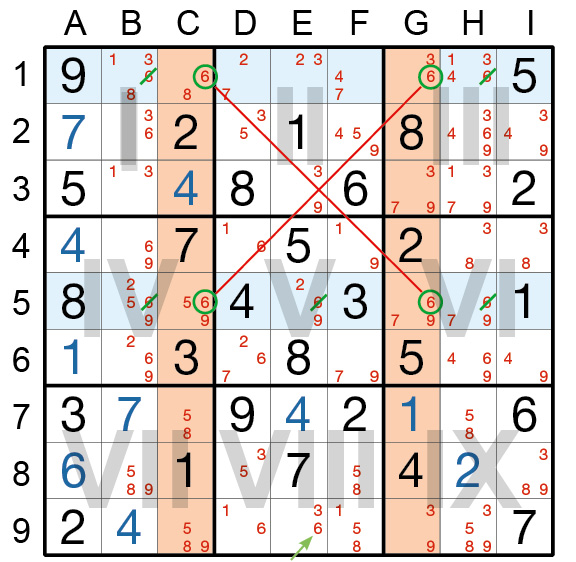 Sudoku Lösungsstrategie X-Wing © Rätselbüro Martin Simon