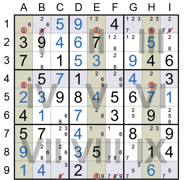 Sudoku Lösungsstrategie Schwertfisch © Rätselbüro Martin Simon