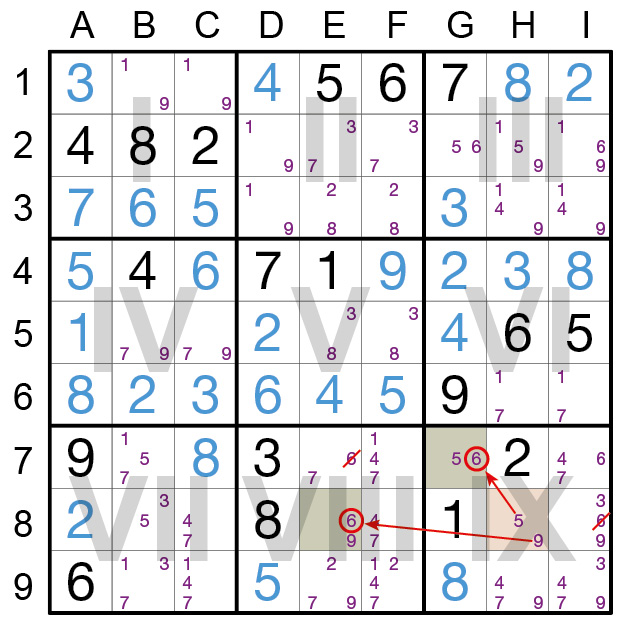 Sudoku Lösungsstrategie XY-Wing © Rätselbüro Martin Simon