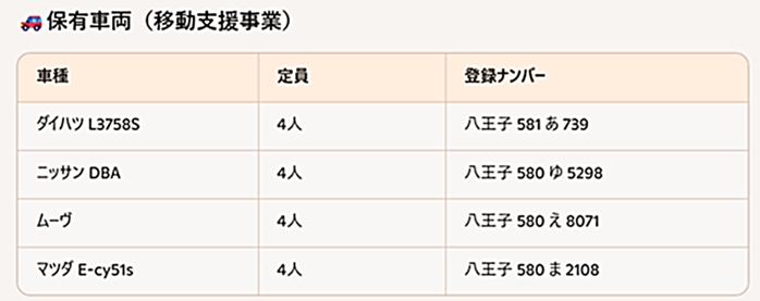 保有車両一覧