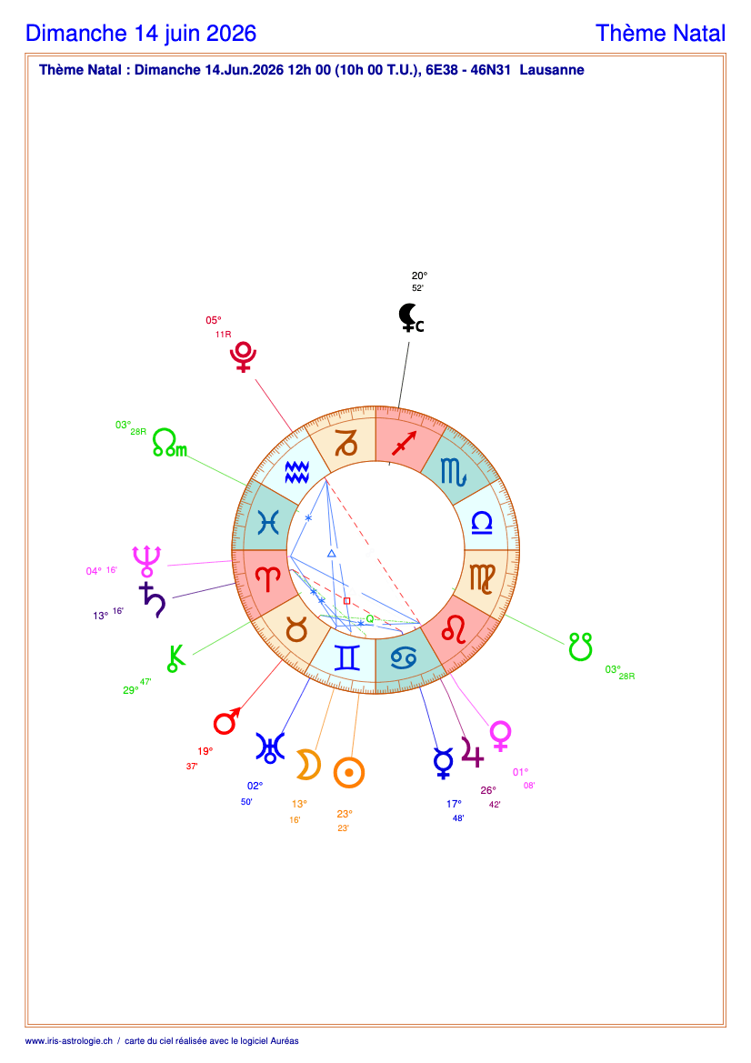 Carte du ciel astrologique du dimanche 14 juin 2026 (thème astral du jour gratuit)