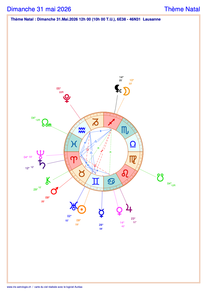 Carte du ciel astrologique du dimanche 31 mai 2026 (thème astral du jour gratuit)