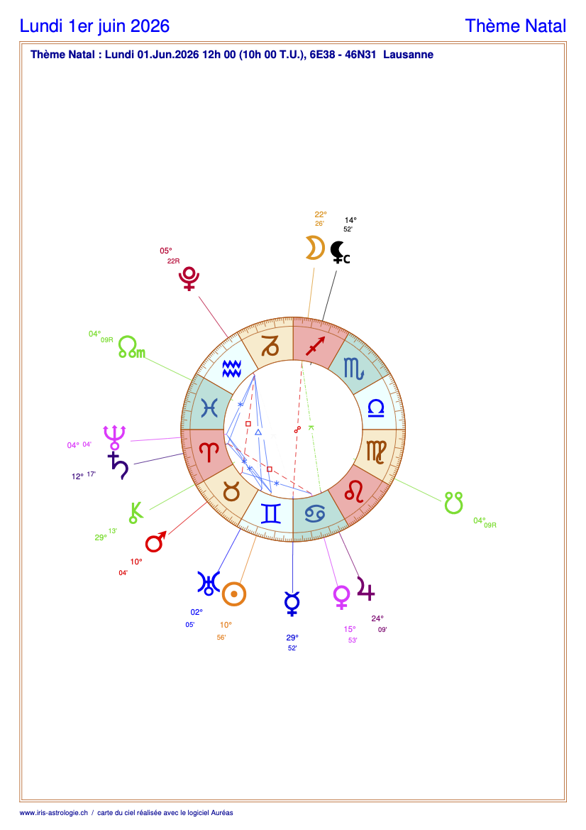 Carte du ciel astrologique du lundi 1er juin 2026 (thème astral du jour gratuit)