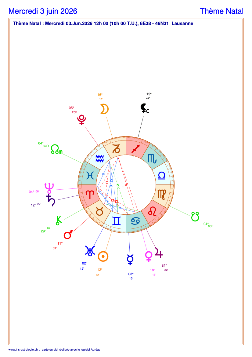 Carte du ciel astrologique du mercredi 3 juin 2026 (thème astral du jour gratuit)
