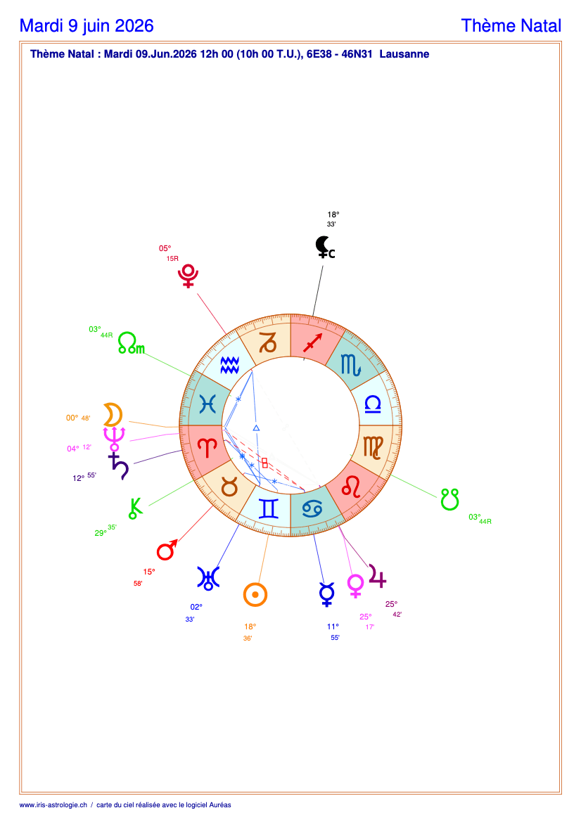 Carte du ciel astrologique du mardi 9 juin 2026 (thème astral du jour gratuit)