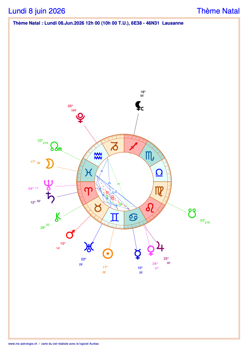 Carte du ciel astrologique du mardi 8 juin 2026 (thème astral du jour gratuit)
