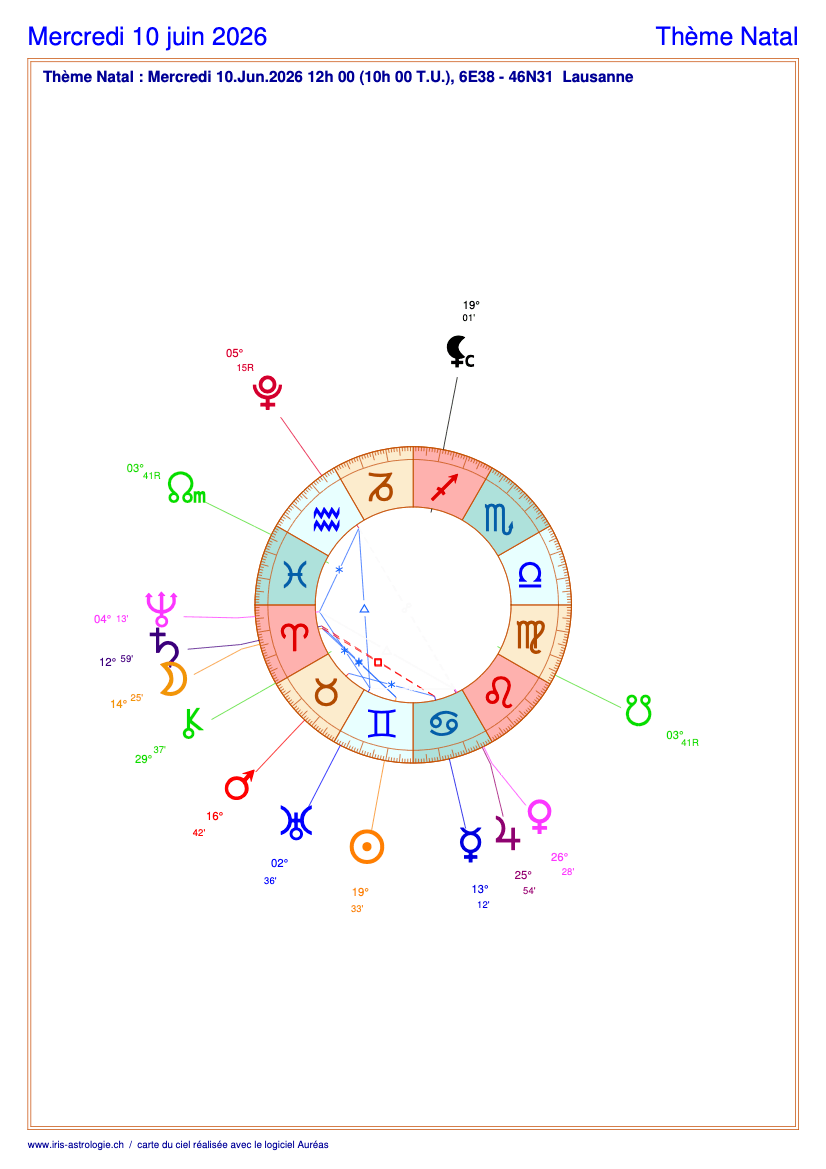 Carte du ciel astrologique du mercredi 10 juin 2026 (thème astral du jour gratuit)