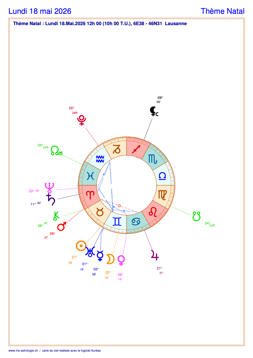 Carte du ciel astrologique du lundi 18 mai 2026 (thème astral du jour gratuit)