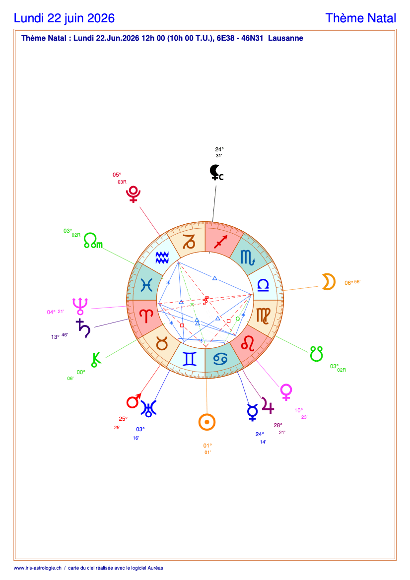 Carte du ciel astrologique du lundi 22 juin 2026 (thème astral du jour gratuit)