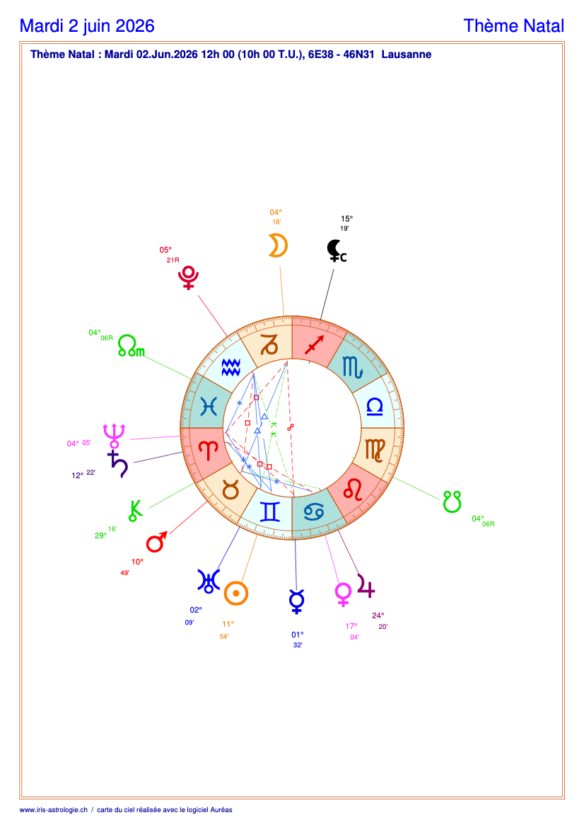 Carte du ciel astrologique du mardi 2 juin 2026 (thème astral du jour gratuit)