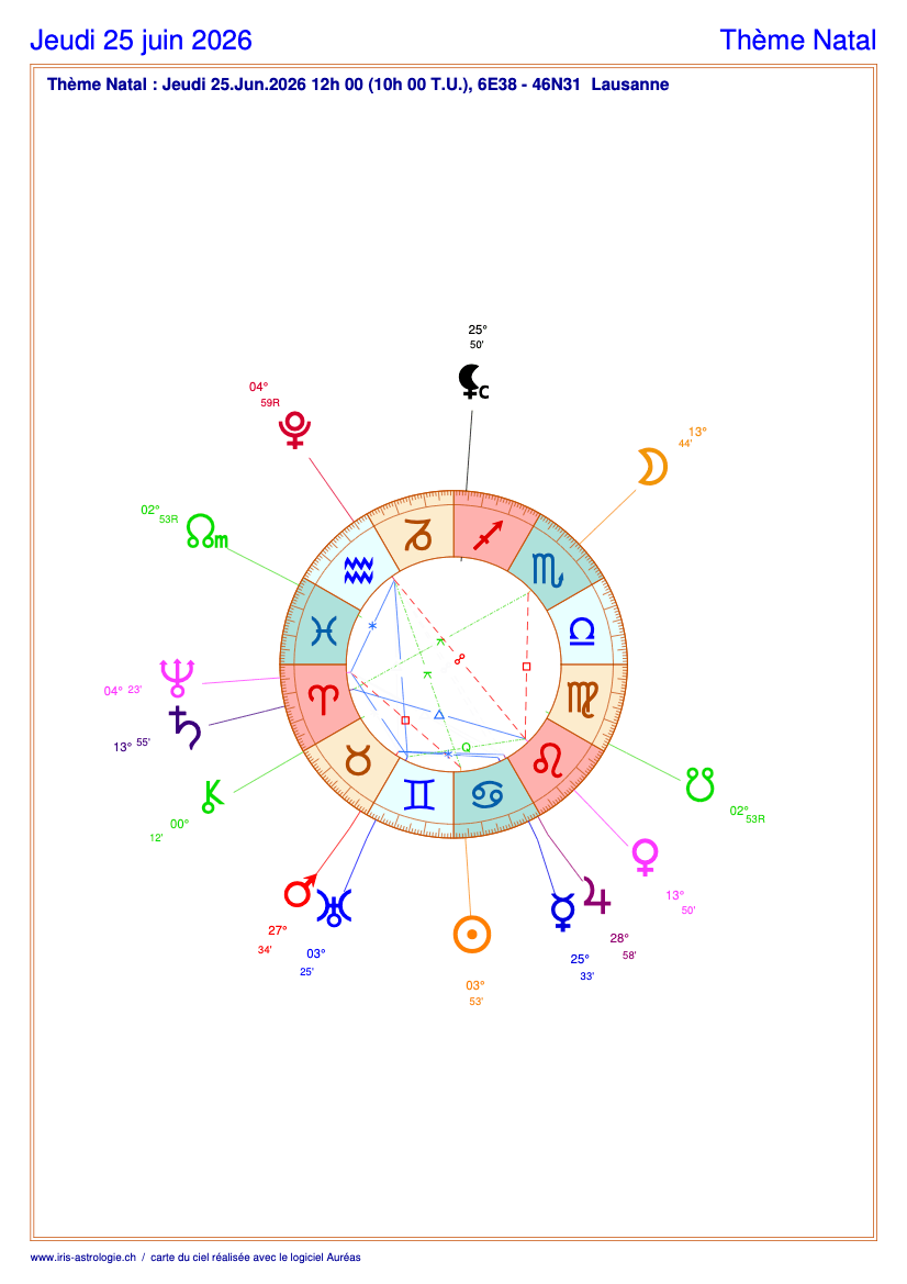 Carte du ciel astrologique du jeudi 25 juin 2026 (thème astral du jour gratuit)
