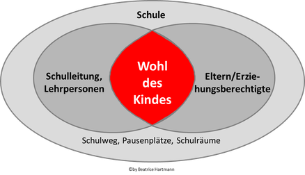 covey Einflussbereich