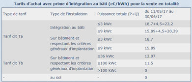 TÉLÉCHARGER LOGICIEL PVGIS GRATUIT LOGICIEL PVGIS GRATUIT TÉLÉCHARGER