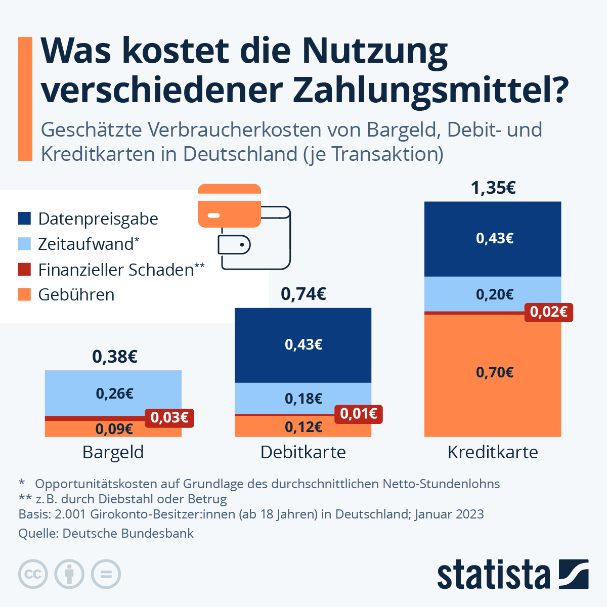 Bargeldzahlungen - anonym und kostengünstig - von ASConsulting Liechtenstein