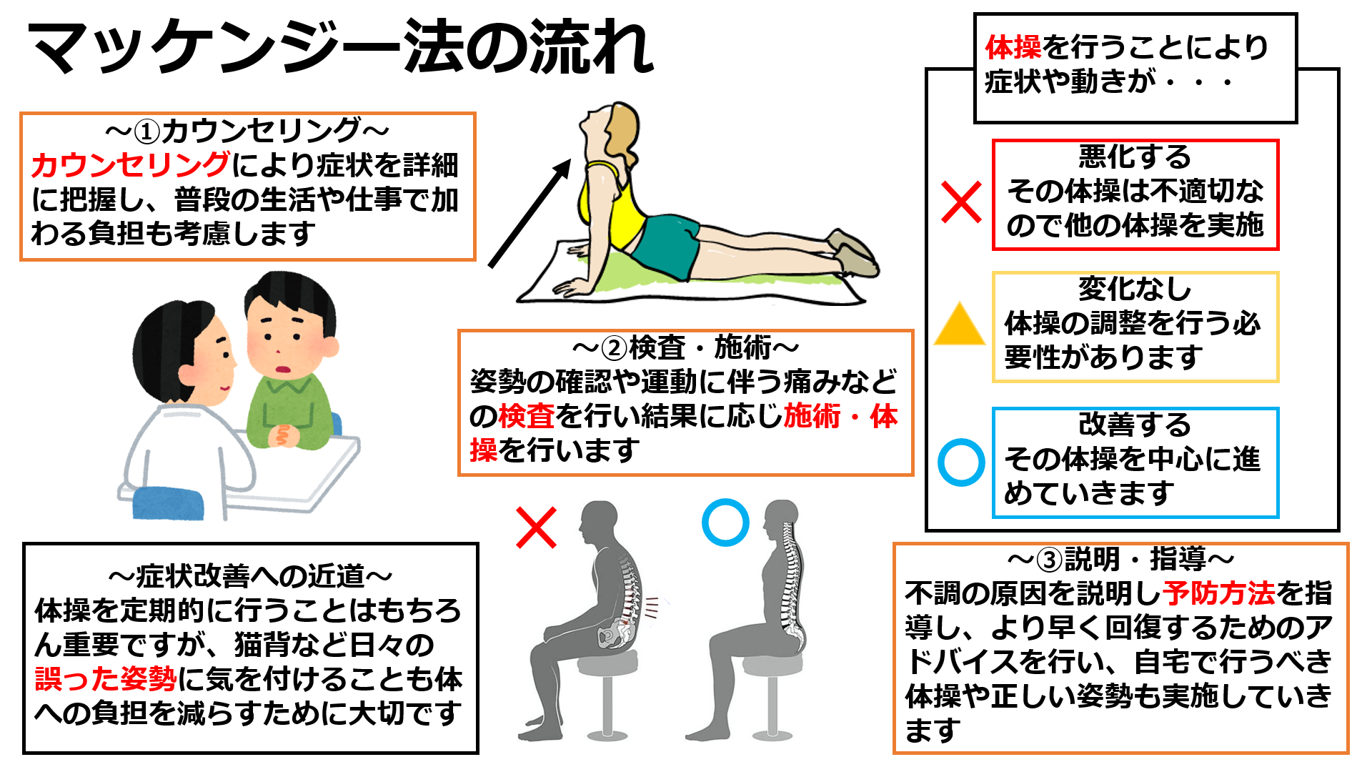 マッケンジーエクササイズ！カイロ！整体！ 整骨院！鍼灸！ ○○マッケンジーエクササイズ 腰椎 構造的診断と治療法 R
