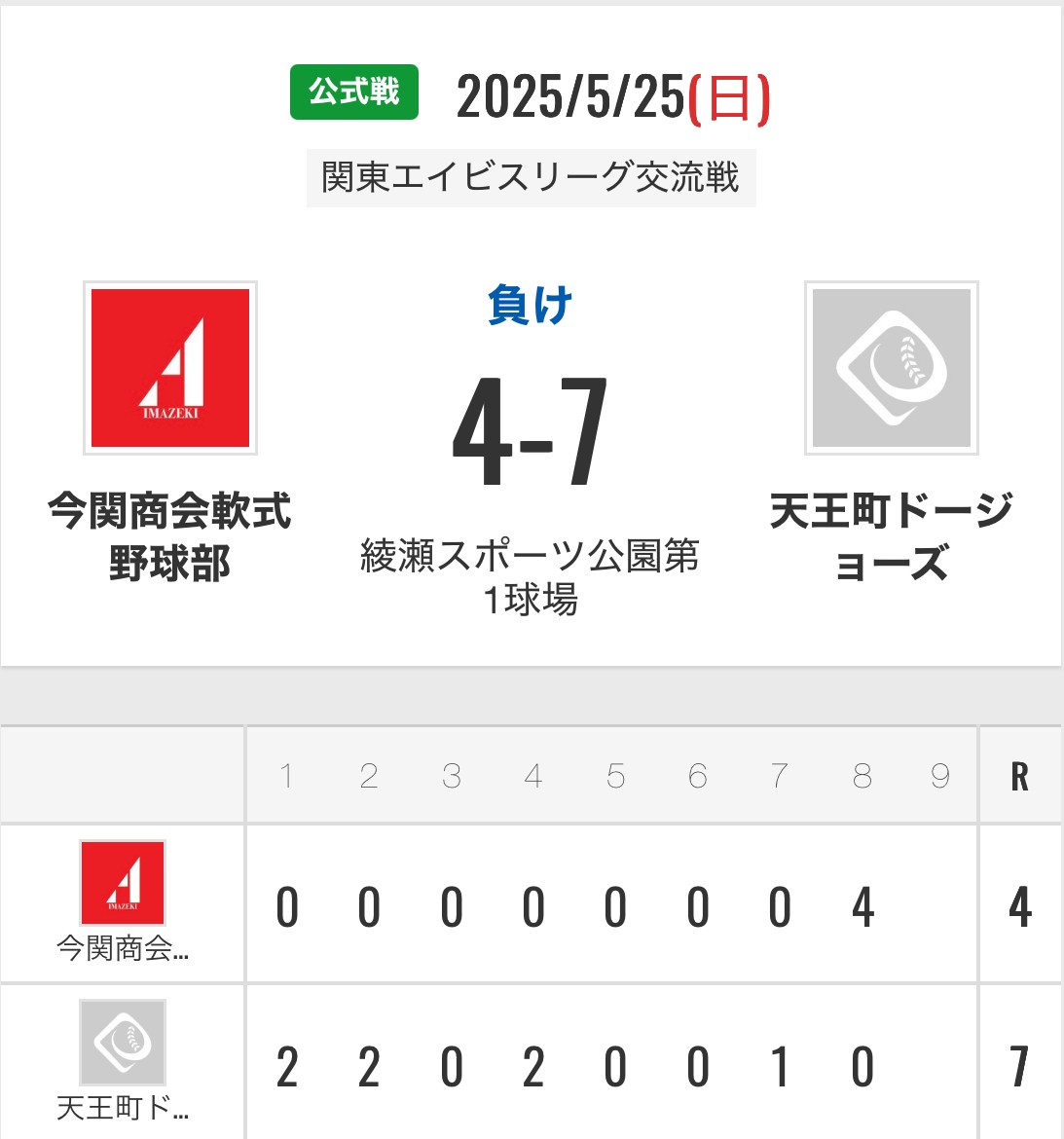 関東エイビスリーグ交流戦　天王町ドージョーズ様