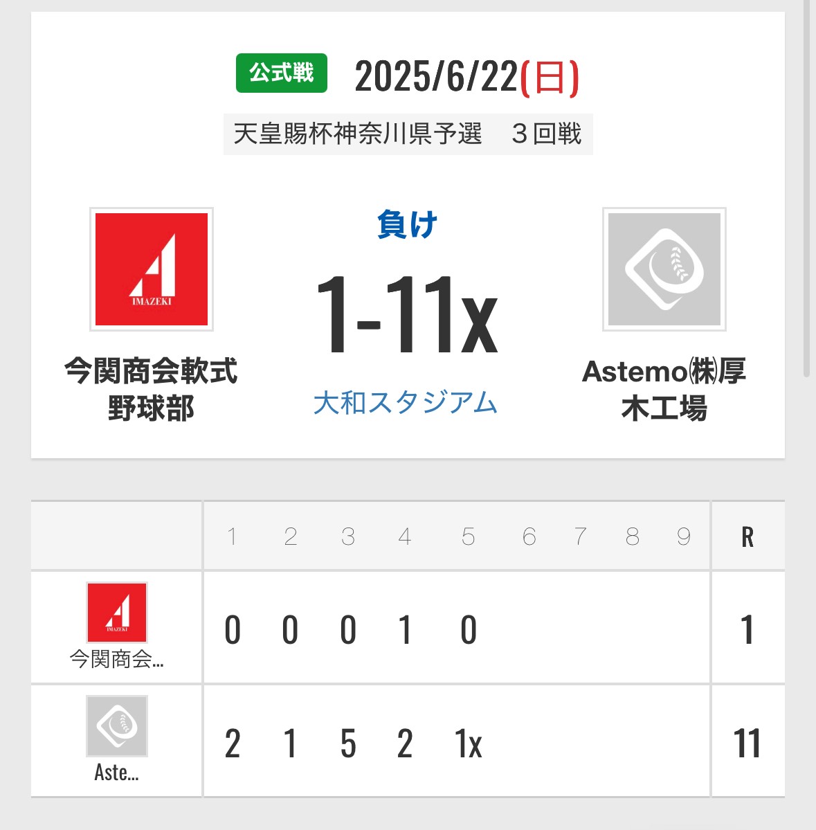 天皇賜杯神奈川県予選準々決勝　Astemo㈱厚木工場様