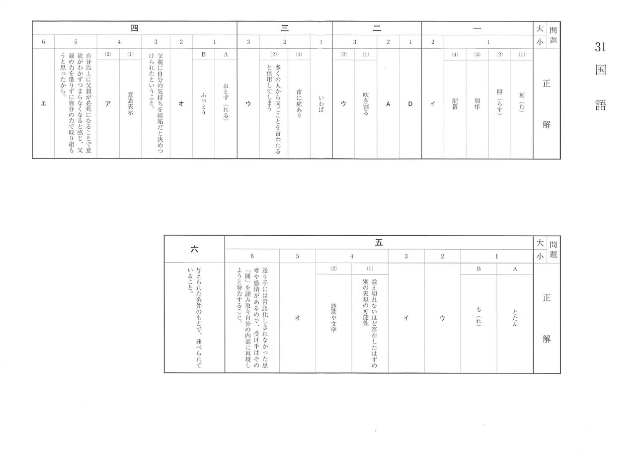 h31入試問題 福島県高校受験情報サイト 福島県高校別入試最新情報