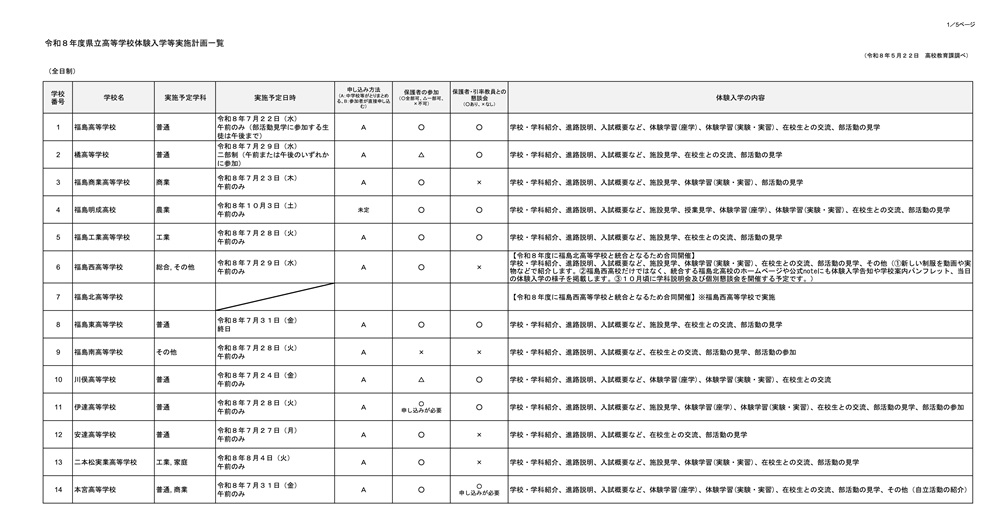 2026県立高 体験入学実施一覧