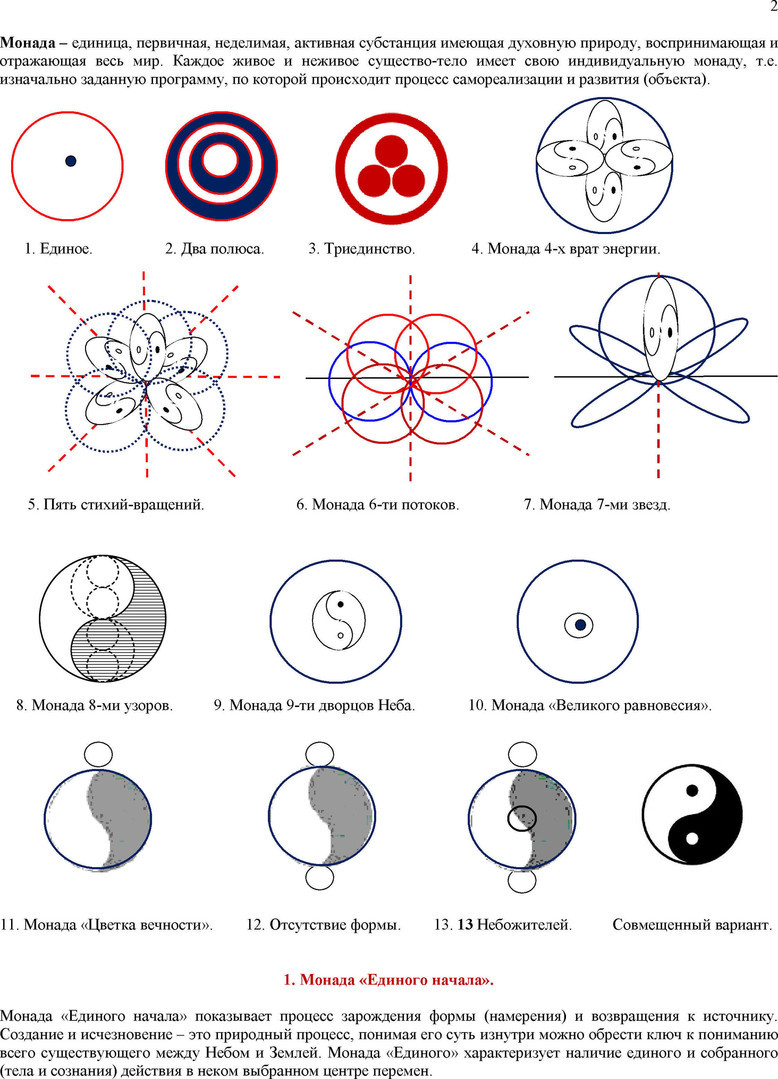 Жизненные принципы человека. Монада духа. Монада единица. Создать монаду. Создать монаду.
