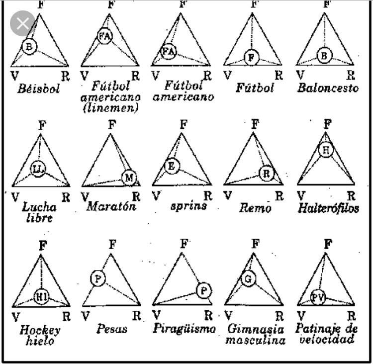 deportes combinados de potencia y resistencia