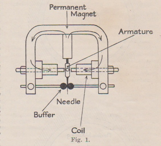 Capt H.J. Round's "E" form pickup schematic showing the Armature made from solid Iron.