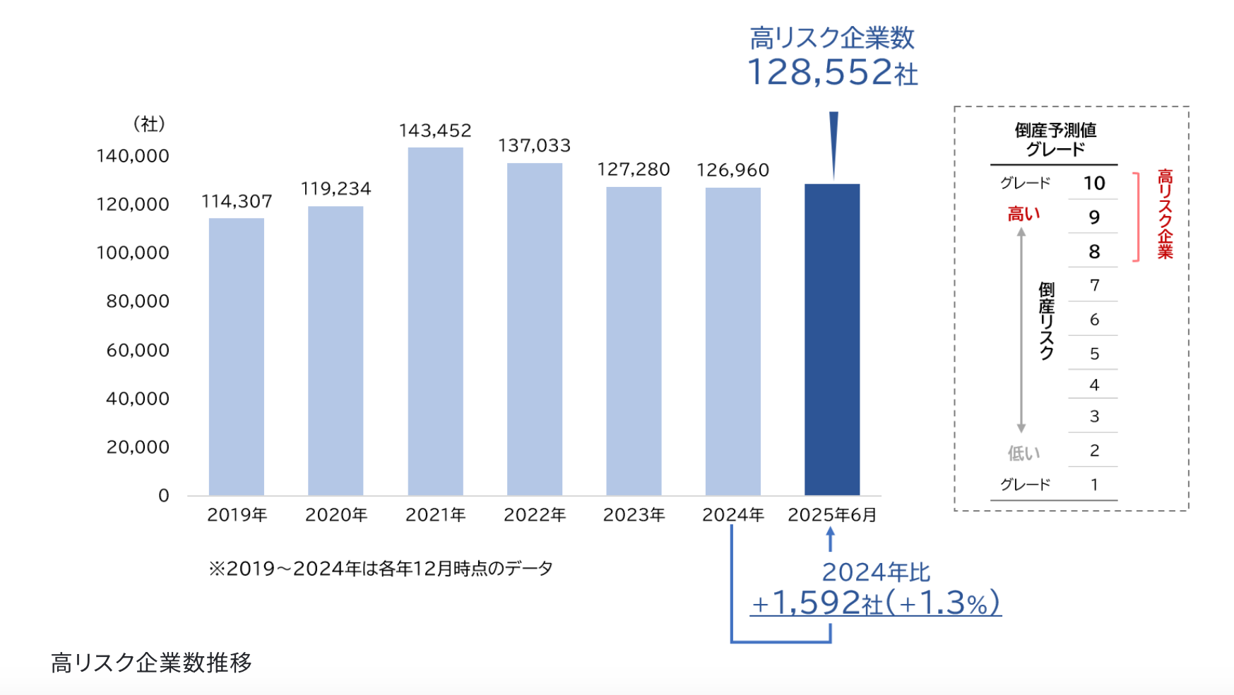 お早めに人材手当を！