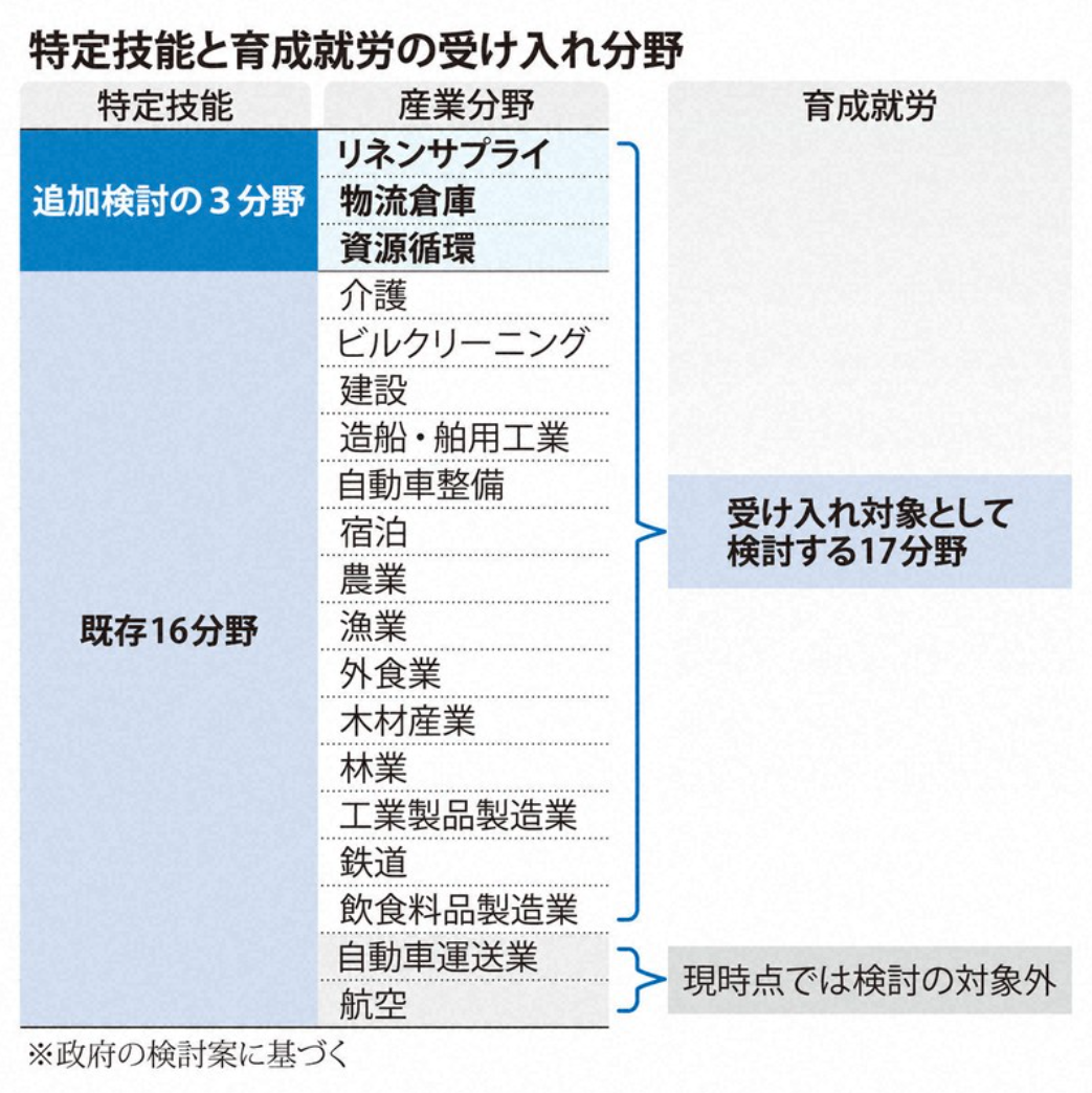 特定技能と就労支援