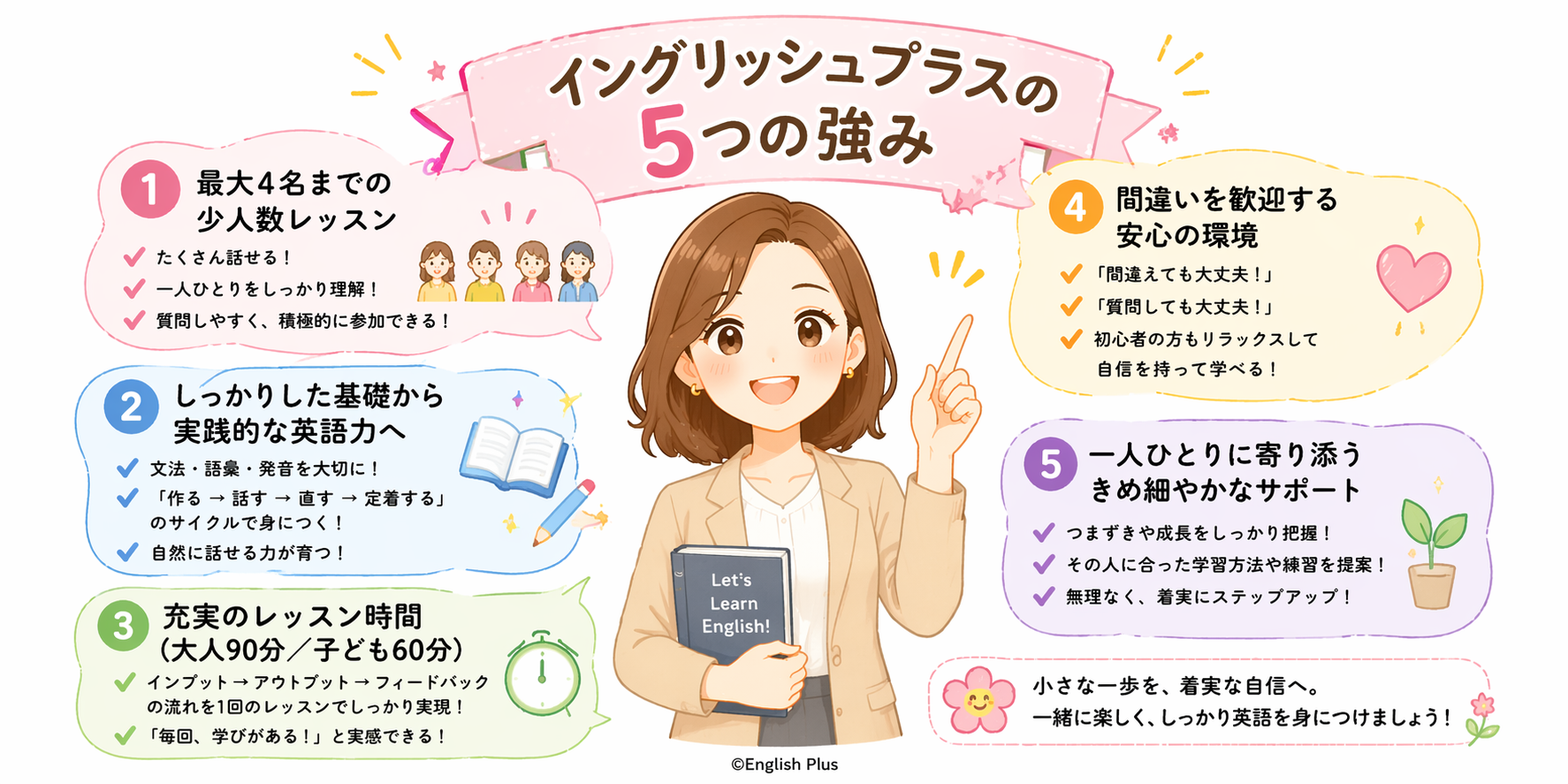 少人数制で基礎からしっかり学べる英会話 - 田町の英語学校 English Plus の5つの強み（英語編）