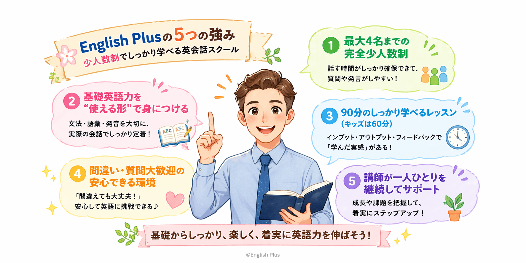 少人数制で基礎からしっかり学べる英会話 - 田町の英語学校 English Plus の5つの強み（日本語編）